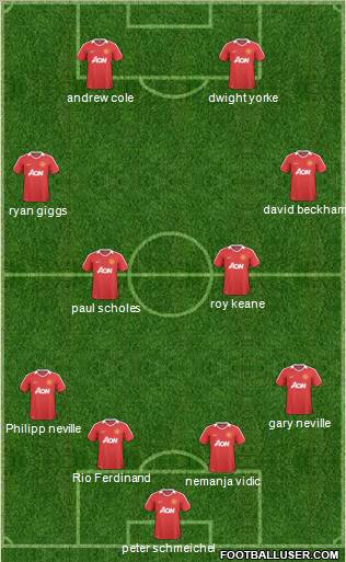 Manchester United Formation 2011