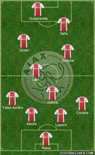 AFC Ajax Formation 2011