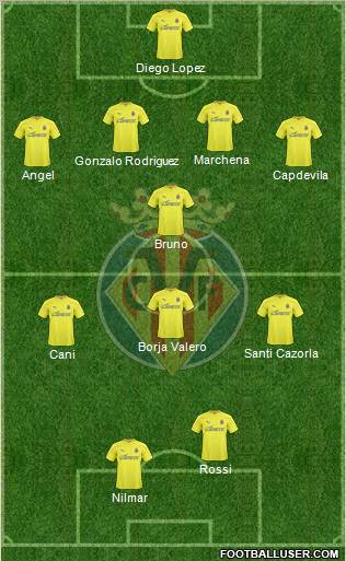 Villarreal C.F., S.A.D. Formation 2011