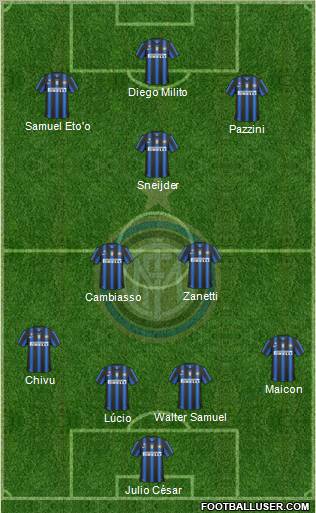 F.C. Internazionale Formation 2011