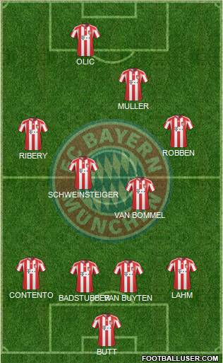 FC Bayern München Formation 2011
