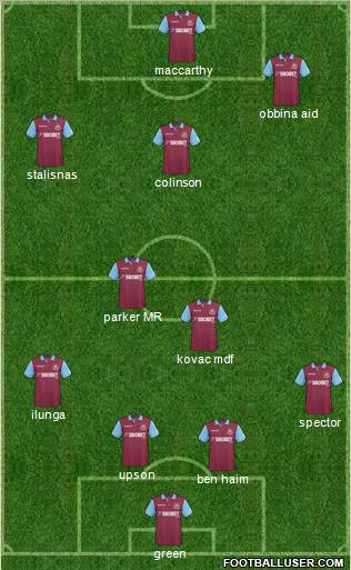 West Ham United Formation 2011