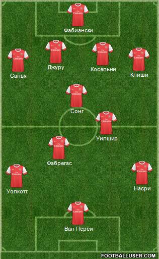 Arsenal Formation 2011