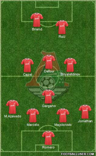 Lokomotiv Moscow Formation 2011