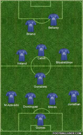 Everton Formation 2011