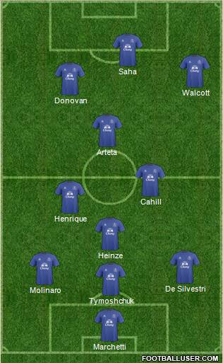 Everton Formation 2011