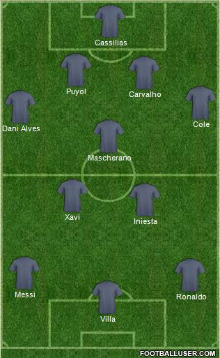 Fifa Team Formation 2011