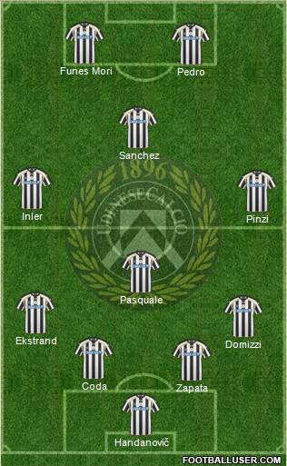 Udinese Formation 2011