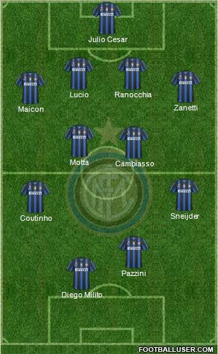 F.C. Internazionale Formation 2011