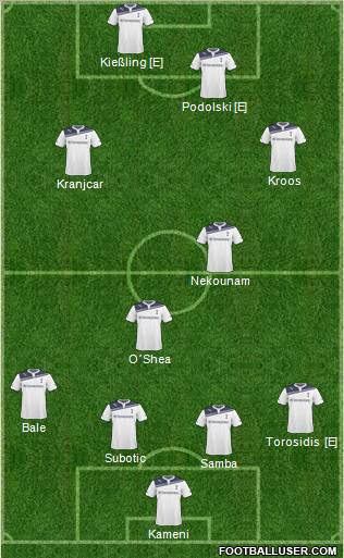 Tottenham Hotspur Formation 2011