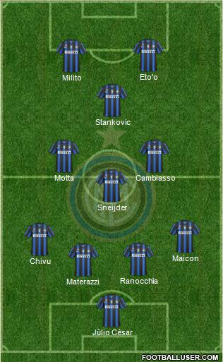 F.C. Internazionale Formation 2011
