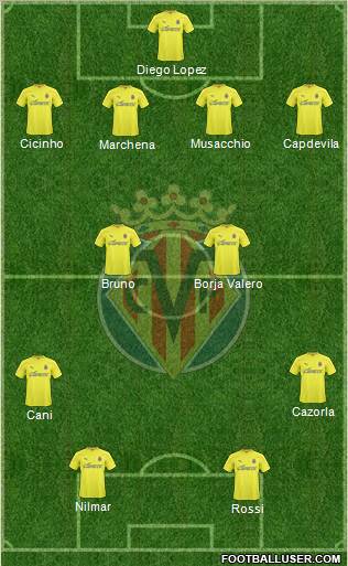 Villarreal C.F., S.A.D. Formation 2011