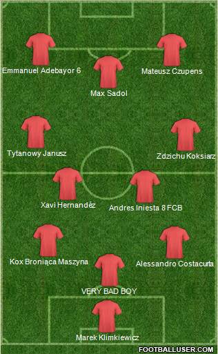 Dream Team Formation 2011