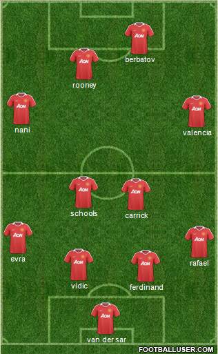 Manchester United Formation 2011