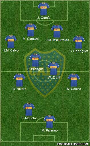 Boca Juniors 4-4-2 football formation