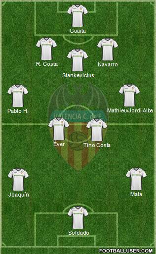 Valencia C.F., S.A.D. Formation 2011