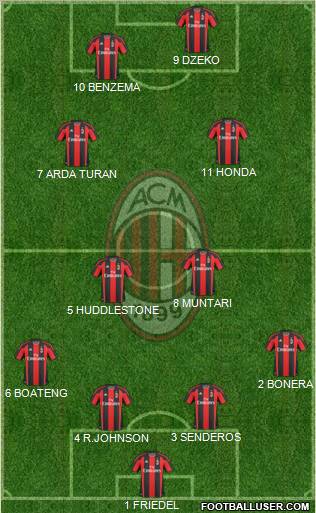 A.C. Milan Formation 2011