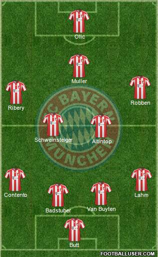FC Bayern München Formation 2011