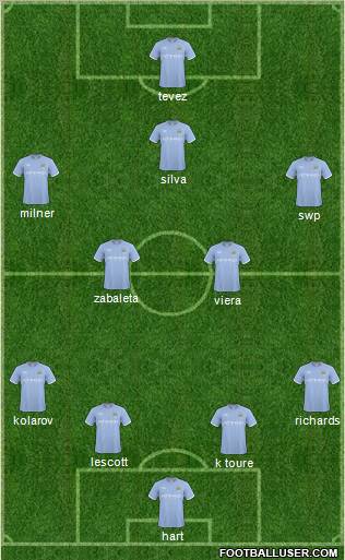 Manchester City Formation 2011