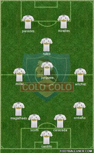 CSD Colo Colo football formation