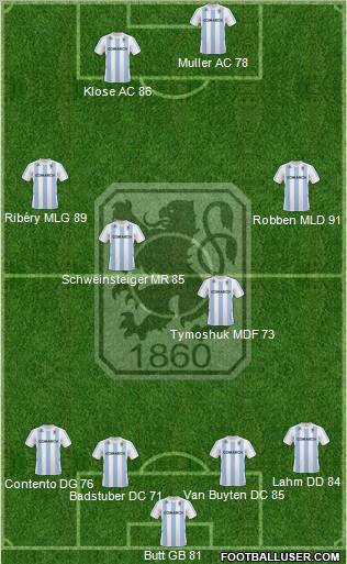 TSV 1860 München Formation 2011