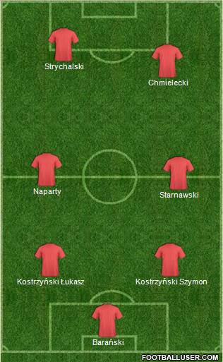 Fifa Team Formation 2011