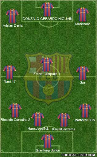 F.C. Barcelona Formation 2011