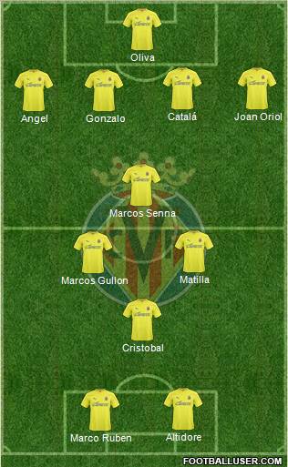 Villarreal C.F., S.A.D. Formation 2011