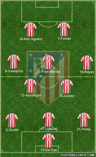 C. Atlético Madrid S.A.D. Formation 2011