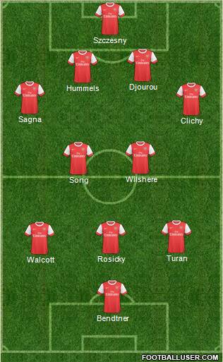 Arsenal Formation 2011