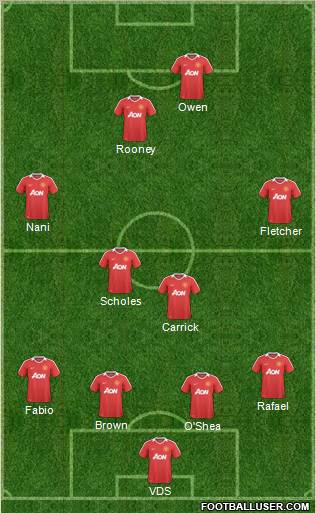 Manchester United Formation 2011