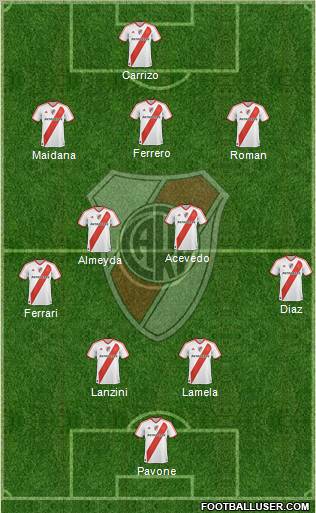 River Plate Formation 2011
