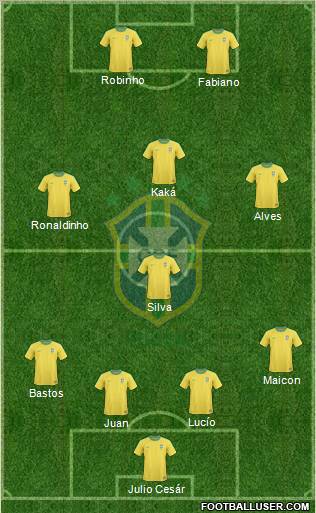Brazil Formation 2011