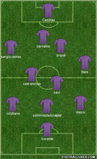 Dream Team Formation 2011