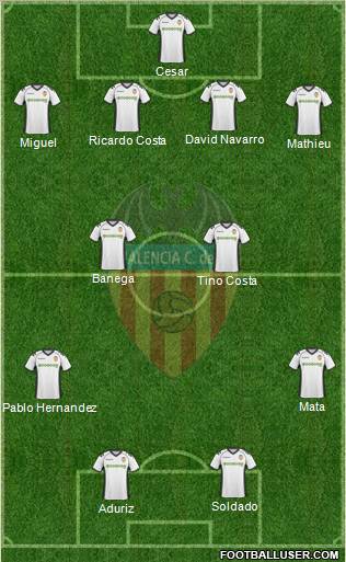 Valencia C.F., S.A.D. Formation 2011