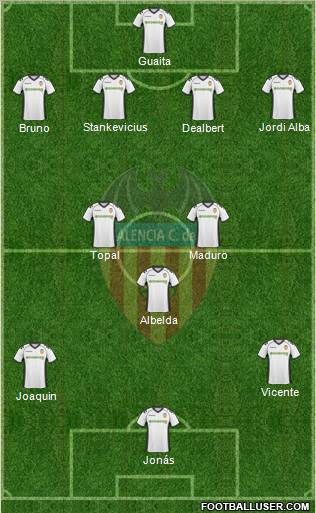 Valencia C.F., S.A.D. Formation 2011