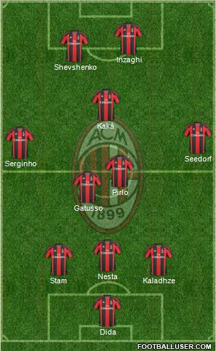 A.C. Milan Formation 2011