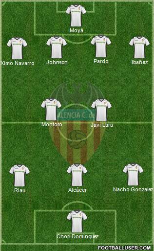 Valencia C.F., S.A.D. Formation 2011
