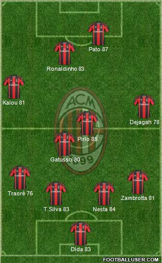 A.C. Milan Formation 2011