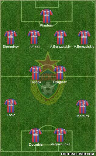 CSKA Moscow Formation 2011