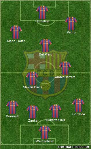 F.C. Barcelona Formation 2011