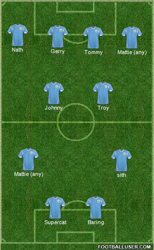 Uruguay football formation