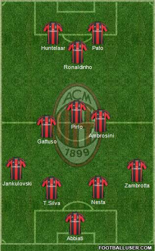 A.C. Milan Formation 2011
