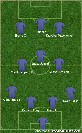 Dream Team Formation 2011