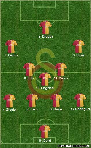 Galatasaray SK Formation 2011