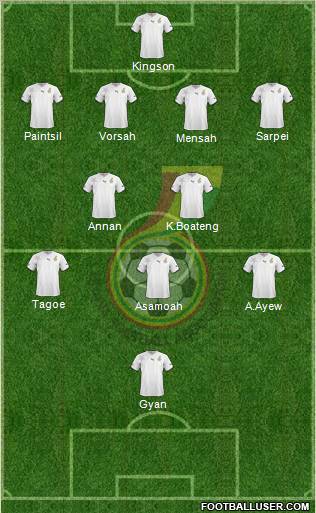 Ghana football formation