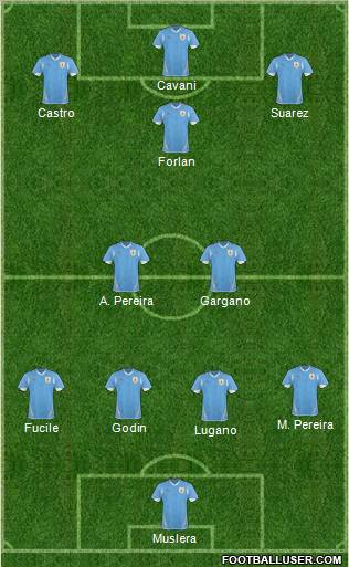Uruguay Formation 2011