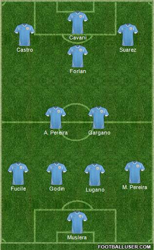 Uruguay football formation