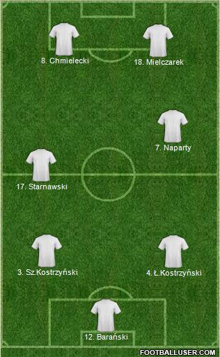 Championship Manager Team Formation 2011