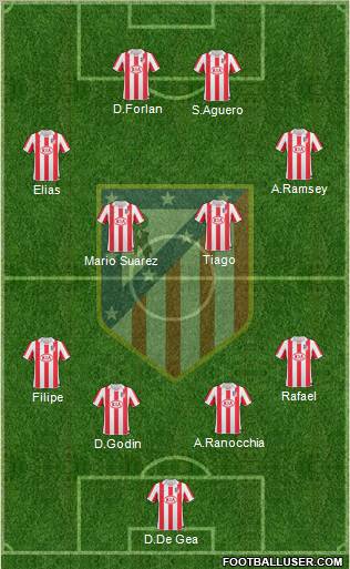 C. Atlético Madrid S.A.D. Formation 2011